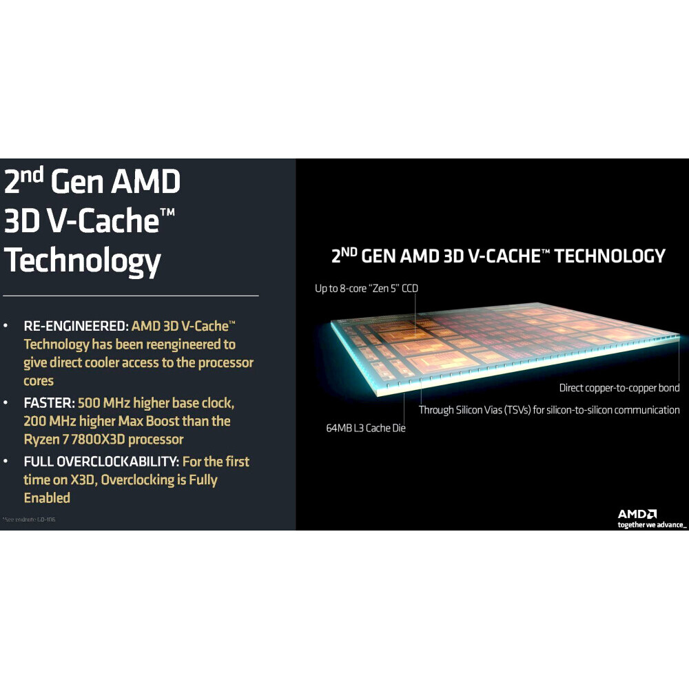 Процессор AMD Ryzen 7 Granite Ridge 9800X3D OEM